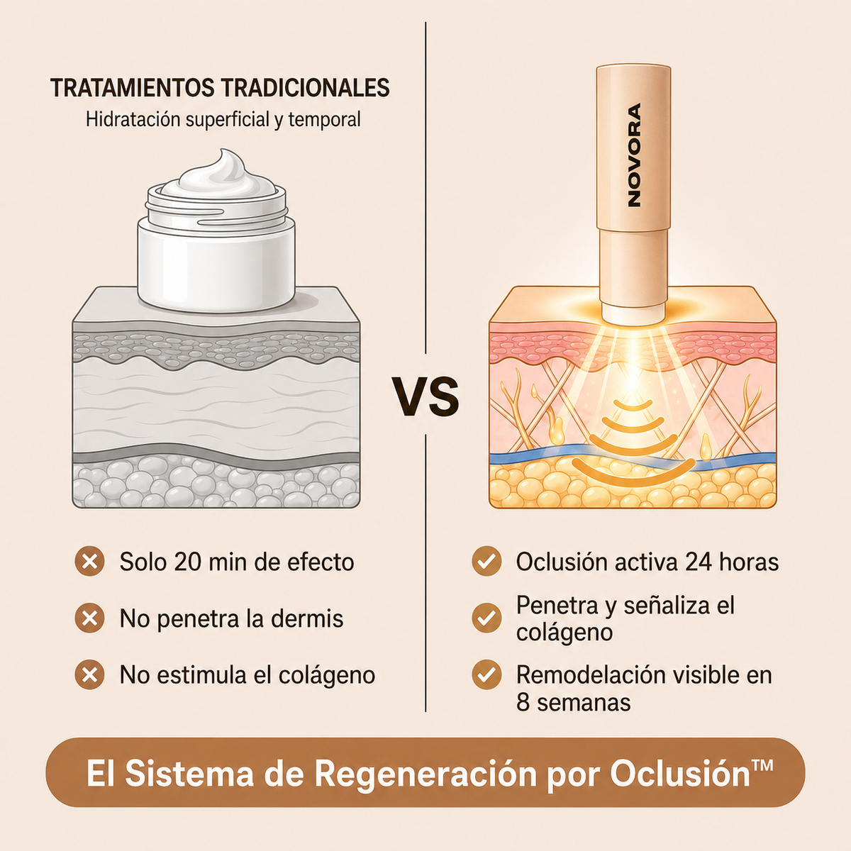 Novora™ | REPARADOR DE MARCAS PROFUNDAS™